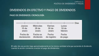 CAPÍTULO 17:
POLÍTICA DE DIVIDENDOS Y PAGOS
DIVIDENDOS EN EFECTIVO Y PAGO DE DIVIDENDOS
PAGO DE DIVIDENDOS: CRONOLOGÍA
El valor de una acción baja aproximadamente en la misma cantidad a la que asciende el dividendo
cuando la acción comience a excluir el pago de dividendos.
 