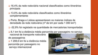  16,4% da rede rodoviária nacional classificados como itinerários
principais
 13,0% da rede rodoviária classificados como itinerários
complementares
 Porto, Braga e Lisboa apresentaram os maiores índices de
densidade da rede rodoviária (nº de km por cada 1 000 km²)
 -32,9% foi registado na quantidade de mercadorias transportadas
 8,1 km foi a distância média percorrida por passageiro no serviço
nacional de transporte rodoviário
de passageiros
 1 208,6 km foi a distância média
percorrida por passageiro no
serviço internacional
 