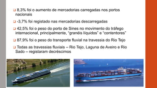  8,3% foi o aumento de mercadorias carregadas nos portos
nacionais
 -3,7% foi registado nas mercadorias descarregadas
 42,5% foi o peso do porto de Sines no movimento do tráfego
internacional, principalmente, “granéis líquidos” e “contentores”
 87,9% foi o peso do transporte fluvial na travessia do Rio Tejo
 Todas as travessias fluviais – Rio Tejo, Laguna de Aveiro e Rio
Sado – registaram decréscimos
 