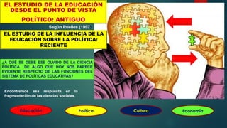 EL ESTUDIO DE LA EDUCACIÓN
DESDE EL PUNTO DE VISTA
POLÍTICO: ANTIGUO
EL ESTUDIO DE LA INFLUENCIA DE LA
EDUCACIÓN SOBRE LA POLÍTICA:
RECIENTE
¿A QUÉ SE DEBE ESE OLVIDO DE LA CIENCIA
POLÍTICA DE ALGO QUE HOY NOS PARECE
EVIDENTE RESPECTO DE LAS FUNCIONES DEL
SISTEMA DE POLÍTICAS EDUCATIVAS?
Encontremos esa respuesta en la
fragmentación de las ciencias sociales.
Educación Economía
Cultura
Política
Según Puelles (1997)
 