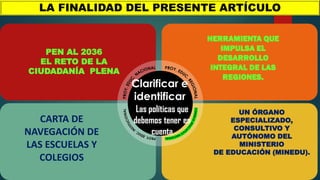 Clarificar e
identificar
LA FINALIDAD DEL PRESENTE ARTÍCULO
UN ÓRGANO
ESPECIALIZADO,
CONSULTIVO Y
AUTÓNOMO DEL
MINISTERIO
DE EDUCACIÓN (MINEDU).
Las políticas que
debemos tener en
cuenta
PEN AL 2036
EL RETO DE LA
CIUDADANÍA PLENA
HERRAMIENTA QUE
IMPULSA EL
DESARROLLO
INTEGRAL DE LAS
REGIONES.
CARTA DE
NAVEGACIÓN DE
LAS ESCUELAS Y
COLEGIOS
 