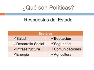 ¿Qué son Políticas?

      Respuestas del Estado.

              Sectores
Salud               Educación
Desarrollo Social   Seguridad
Infraestructura     Comunicaciones
Energía             Agricultura
 
