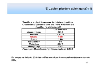 3) ¿quién pierde y quién gana? (1)
             Dependencia y vulnerabilidad


          Tarifas eléctricas en América Latina
          Consumo promedio de 150 kWh/mes
                    (tarifa residencial)
                                  US$/MWh
             Argentina               52,5
                Brasil              111,5
                Chile                150
                Peru                 110
              Ecuador                 80
               México                89,7
              Uruguay                221
          Fuente: M ontamat y Asociados; 2010



En lo que va del año 2010 las tarifas eléctricas han experimentado un alza de
30%.
                                                                         12
 