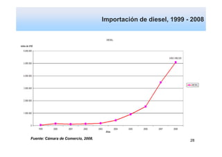 Importación de diesel, 1999 - 2008




Fuente: Cámara de Comercio, 2008.                                28
 