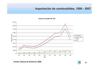 Importación de combustibles, 1999 - 2007




Fuente: Cámara de Comercio, 2008.                           30
 