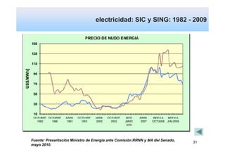electricidad: SIC y SING: 1982 - 2009




Fuente: Presentación Ministro de Energía ante Comisión RRNN y MA del Senado,   31
mayo 2010.
 