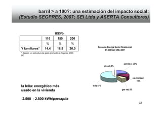 barril > a 100?: una estimación del impacto social:
(Estudio SEGPRES, 2007; SEI Ltda y ASERTA Consultores)


                                      US$/b
                           116           150           200
                             %             %             %
                                                                   Consumo Energía Sector Residencial
 Y familiares*             14,4          18,5          26,0              51.858 tcal; CNE, 2007
 *: basado en estructura de gasto promedio de hogares, 2003.
 BC



                                                                                            petróleo; 20%
                                                                          otros 0,3%




                                                                                                        electricidad;
                                                                                                            15%

 la leña: energético más                                       leña 57%

 usado en la vivienda                                                                     gas nat; 8%



  2.500 - 2.800 kWh/percapita
                                                                                                               32
 