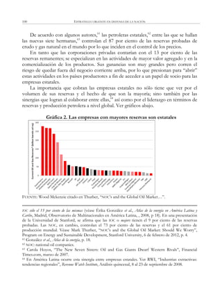 ESTRATEGIA URGENTE EN DEFENSA DE LA NACIÓN100
De acuerdo con algunos autores,61
las petroleras estatales,62
entre las que se hallan
las nuevas siete hermanas,63
controlan el 87 por ciento de las reservas probadas de
crudo y gas natural en el mundo por lo que inciden en el control de los precios.
En tanto que las corporaciones privadas contarían con el 13 por ciento de las
reservas remanentes; se especializan en las actividades de mayor valor agregado y en la
comercialización de los productos. Sus ganancias son muy grandes pero corren el
riesgo de quedar fuera del negocio corriente arriba, por lo que presionan para ―abrir‖
estas actividades en los países productores a fin de acceder a un papel de socio para las
empresas estatales.
La importancia que cobran las empresas estatales no sólo tiene que ver por el
volumen de sus reservas y el hecho de que son la mayoría; sino también por las
sinergias que logran al colaborar entre ellas,64
así como por el liderazgo en términos de
reservas y producción petrolera a nivel global. Ver gráficos abajo.
Gráfica 2. Las empresas con mayores reservas son estatales
FUENTE: Wood Mckenzie citado en Thurber, ―NOC‘s and the Global Oil Market…‖.
IOC sólo el 13 por ciento de las mismas (véase Érika González et al., Atlas de la energía en América Latina y
Caribe, Madrid, Observatorio de Multinacionales en América Latina, , 2008, p 18). En una presentación
de la Universidad de Stanford, se afirma que las IOC o majors tienen el 9 por ciento de las reservas
probadas. Las NOC, en cambio, controlan el 73 por ciento de las reservas y el 61 por ciento de
producción mundial. Véase Mark Thurber, ―NOC‘s and the Global Oil Market: Should We Worry‖,
Program on Energy and Sustainable Development, Stanford University, 6 de febrero de 2012, p. 4.
61 González et al., Atlas de la energía, p. 18.
62 NOC: national oil companies.
63 Carola Hoyos, ―The New Seven Sisters: Oil and Gas Giants Dwarf Western Rivals‖, Financial
Times.com, marzo de 2007.
64 En América Latina ocurre esta sinergía entre empresas estatales. Ver RWI, ―Industrias extractivas:
tendencias regionales‖, Revenue Watch Institute, Análisis quincenal, 8 al 23 de septiembre de 2008.
 