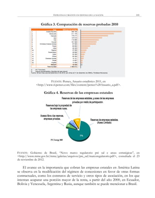 ESTRATEGIA URGENTE EN DEFENSA DE LA NACIÓN 101
Gráfica 3. Comparación de reservas probadas 2010
FUENTE: Pemex, Anuario estadístico 2011, en
<http://www.ri.pemex.com/files/content/pemex%20Anuario_a.pdf>.
Gráfica 4. Reservas de las empresas estatales
FUENTE: Gobierno de Brasil, ―Novo marco regulatorio pré sal e areas estratégicas‖, en
<http://www.mme.gov.br/mme/galerias/arquivos/pre_sal/marcoregulatorio.pdf>, consultada el 23
de noviembre de 2012.
El avance en la importancia que cobran las empresas estatales en América Latina
se observa en la modificación del régimen de concesiones en favor de otras formas
contractuales, como los contratos de servicio y otros tipos de asociación, en los que
intentan acaparar una porción mayor de la renta, a partir del año 2000, en Ecuador,
Bolivia y Venezuela, Argentina y Rusia, aunque también se puede mencionar a Brasil.
 