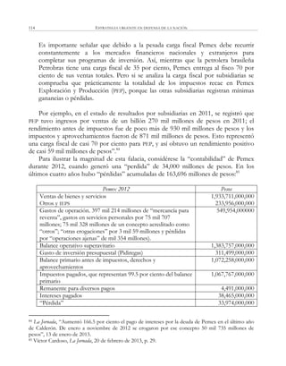 ESTRATEGIA URGENTE EN DEFENSA DE LA NACIÓN114
Es importante señalar que debido a la pesada carga fiscal Pemex debe recurrir
constantemente a los mercados financieros nacionales y extranjeros para
completar sus programas de inversión. Así, mientras que la petrolera brasileña
Petrobras tiene una carga fiscal de 35 por ciento, Pemex entrega al fisco 70 por
ciento de sus ventas totales. Pero si se analiza la carga fiscal por subsidiarias se
comprueba que prácticamente la totalidad de los impuestos recae en Pemex
Exploración y Producción (PEP), porque las otras subsidiarias registran mínimas
ganancias o pérdidas.
Por ejemplo, en el estado de resultados por subsidiarias en 2011, se registró que
PEP tuvo ingresos por ventas de un billón 270 mil millones de pesos en 2011; el
rendimiento antes de impuestos fue de poco más de 930 mil millones de pesos y los
impuestos y aprovechamientos fueron de 871 mil millones de pesos. Esto representó
una carga fiscal de casi 70 por ciento para PEP, y así obtuvo un rendimiento positivo
de casi 59 mil millones de pesos‖.84
Para ilustrar la magnitud de esta falacia, considérese la ―contabilidad‖ de Pemex
durante 2012, cuando generó una ―perdida‖ de 34,000 millones de pesos. En los
últimos cuatro años hubo ―pérdidas‖ acumuladas de 163,696 millones de pesos:85
Pemex 2012 Pesos
Ventas de bienes y servicios
Otros y IEPS
1,933,711,000,000
233,956,000,000
Gastos de operación. 397 mil 214 millones de ―mercancía para
reventa‖, gastos en servicios personales por 75 mil 707
millones; 75 mil 328 millones de un concepto acreditado como
―otros‖; ―otras erogaciones‖ por 3 mil 59 millones y pérdidas
por ―operaciones ajenas‖ de mil 354 millones).
549,954,000000
Balance operativo superavitario 1,383,757,000,000
Gasto de inversión presupuestal (Pidiregas) 311,499,000,000
Balance primario antes de impuestos, derechos y
aprovechamientos
1,072,258,000,000
Impuestos pagados, que representan 99.5 por ciento del balance
primario
1,067,767,000,000
Remanente para diversos pagos 4,491,000,000
Intereses pagados 38,465,000,000
―Pérdida‖ 33,974,000,000
84 La Jornada, ―Aumentó 166.5 por ciento el pago de intereses por la deuda de Pemex en el último año
de Calderón. De enero a noviembre de 2012 se erogaron por ese concepto 50 mil 735 millones de
pesos‖, 13 de enero de 2013.
85 Víctor Cardoso, La Jornada, 20 de febrero de 2013, p. 29.
 