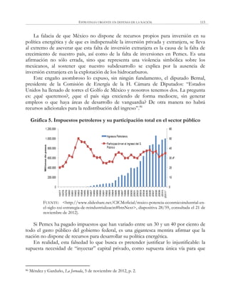 ESTRATEGIA URGENTE EN DEFENSA DE LA NACIÓN 115
La falacia de que México no dispone de recursos propios para inversión en su
política energética y de que es indispensable la inversión privada y extranjera, se lleva
al extremo de aseverar que esta falta de inversión extranjera es la causa de la falta de
crecimiento de nuestro país, así como de la falta de inversiones en Pemex. Es una
afirmación no sólo errada, sino que representa una violencia simbólica sobre los
mexicanos, al sostener que nuestro subdesarrollo se explica por la ausencia de
inversión extranjera en la explotación de los hidrocarburos.
Este engaño asombroso lo expuso, sin ningún fundamento, el diputado Bernal,
presidente de la Comisión de Energía de la H. Cámara de Diputados: ―Estados
Unidos ha llenado de torres el Golfo de México y nosotros tenemos dos. La pregunta
es: ¿qué queremos?, ¿que el país siga creciendo de forma mediocre, sin generar
empleos o que haya áreas de desarrollo de vanguardia? De otra manera no habrá
recursos adicionales para la redistribución del ingreso‖.86
Gráfica 5. Impuestos petroleros y su participación total en el sector público
FUENTE: <http://www.slideshare.net/CICMoficial/mxico-potencia-econmicoindustrial-en-
el-siglo-xxi-estrategia-de-reindustrializacin#btnNext>, diapositiva 28/59, consultada el 21 de
noviembre de 2012).
Si Pemex ha pagado impuestos que han variado entre un 30 y un 40 por ciento de
todo el gasto público del gobierno federal, es una gigantesca mentira afirmar que la
nación no dispone de recursos para desarrollar su política energética.
En realidad, esta falsedad lo que busca es pretender justificar lo injustificable: la
supuesta necesidad de ―inyectar‖ capital privado, como supuesta única vía para que
86 Méndez y Garduño, La Jornada, 5 de noviembre de 2012, p. 2.
 