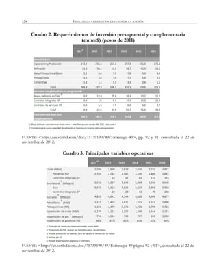 ESTRATEGIA URGENTE EN DEFENSA DE LA NACIÓN124
Cuadro 2. Requerimientos de inversión presupuestal y complementaria
(mmm$) (pesos de 2011)
FUENTE: <http://es.scribd.com/doc/75739190/49/Estrategia-49>, pp. 92 y 91, consultada el 22 de
noviembre de 2012.
Cuadro 3. Principales variables operativas
FUENTE: <http://es.scribd.com/doc/75739190/49/Estrategia-49 página 92 y 91>, consultada el 22 de
noviembre de 2012.
 