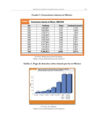 ESTRATEGIA URGENTE EN DEFENSA DE LA NACIÓN 95
Cuadro 1. Concesiones mineras en México
FUENTE: Dirección General de Minas
<http://www.arinformacion.com/mexico>
Gráfica 1. Pago de derechos sobre minería por ha en México
FUENTE: Ley Minera
<http://www.arinformacion.com/mexico>
 