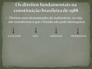  Direitos esses denominados de inalienáveis, ou seja,
não transferíveis e que o Estado não pode desrespeitar.
IGUALDADE VIDA LIBERDADE PROPRIEDADE
 