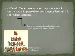  O Estado Moderno se caracteriza por sua função
centralizada, impessoal e especialmente determinada
sobre dado território.
Isso se concretiza principalmente a partir
da fragmentação do poder Feudal.
Pirâmide social do
Feudalismo
 