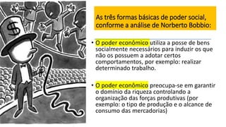As três formas básicas de poder social,
conforme a análise de Norberto Bobbio:
• O poder econômico utiliza a posse de bens
socialmente necessários para induzir os que
não os possuem a adotar certos
comportamentos, por exemplo: realizar
determinado trabalho.
• O poder econômico preocupa-se em garantir
o domínio da riqueza controlando a
organização das forças produtivas (por
exemplo: o tipo de produção e o alcance de
consumo das mercadorias)
 