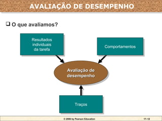 AVALIAÇÃO DE DESEMPENHO
        AVALIAÇÃO DE DESEMPENHO

 O que avaliamos?

         Resultados
          Resultados
         individuais
          individuais                                 Comportamentos
                                                      Comportamentos
          da tarefa
           da tarefa



                          Avaliação de
                           Avaliação de
                          desempenho
                          desempenho




                                 Traços
                                  Traços


                        © 2006 by Pearson Education                    17–12
 