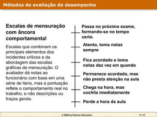 Métodos de avaliação de desempenho
Métodos de avaliação de desempenho



Escalas de mensuração                       Passa no próximo exame,
com âncora                                  formando-se no tempo
comportamental                              certo.

Escalas que combinam os                      Atento, toma notas
principais elementos dos                     sempre
incidentes críticos e da
                                             Fica acordado e toma
abordagem das escalas
                                             notas dez vez em quando
gráficas de mensuração. O
avaliador dá notas ao                        Permanece acordado, mas
funcionário com base em uma                  não presta atenção na aula
série de itens, mas a pontuação
reflete o comportamento real no              Chega na hora, mas
trabalho, e não descrições ou                cochila imediatamente
traços gerais.
                                             Perde a hora da aula

                           © 2006 by Pearson Education                    17–17
 