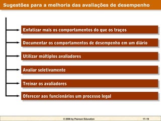 Sugestões para a melhoria das avaliações de desempenho
Sugestões para a melhoria das avaliações de desempenho




       Enfatizar mais os comportamentos do que os traços
       Enfatizar mais os comportamentos do que os traços

       Documentar os comportamentos de desempenho em um diário
       Documentar os comportamentos de desempenho em um diário

       Utilizar múltiplos avaliadores
       Utilizar múltiplos avaliadores

       Avaliar seletivamente
       Avaliar seletivamente

       Treinar os avaliadores
       Treinar os avaliadores

       Oferecer aos funcionários um processo legal
       Oferecer aos funcionários um processo legal



                           © 2006 by Pearson Education     17–19
 