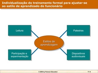 Individualização do treinamento formal para ajustar-se
 Individualização do treinamento formal para ajustar-se
ao estilo de aprendizado do funcionário
 ao estilo de aprendizado do funcionário




         Leitura
          Leitura                                     Palestras
                                                       Palestras



                           Estilos de
                            Estilos de
                         aprendizagem
                          aprendizagem

     Participação e
      Participação e                                 Dispositivos
                                                      Dispositivos
     experimentação
      experimentação                                 audiovisuais
                                                      audiovisuais




                       © 2006 by Pearson Education                   17–9
 