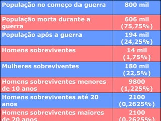 Operações Militares:*1864 – 1865  - ofensiva Paraguaia no Brasil e Argentina *1866 – 1868 Gal Mitre invade o Paraguai *  1868 – 1869  - Caxias assume o comando aliado (DEZEMBRADA)* 1869 –1870 -  Campanha na Cordilheira Conde D’Eu destruiu o restante do exército paraguaio.