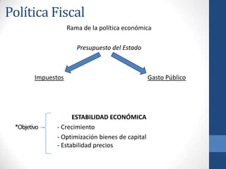 Rama de la política económica
Presupuesto del Estado
Impuestos Gasto Público
ESTABILIDAD ECONÓMICA
*Objetivo - Crecimiento...