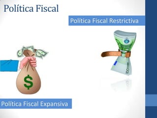 Política Fiscal
Política Fiscal Expansiva
Política Fiscal Restrictiva
 