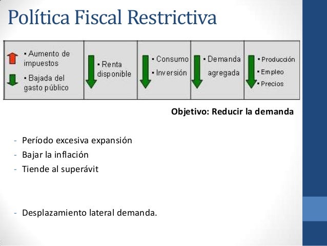 Política fiscal