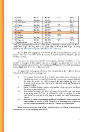 10 Itália                    428.941          428.421           92%               100%
  11 México                    413.556          419.012                             101%
  12 África do Sul             332.075          397.133                             120%
  13 França                    366.536          357.771           92%                98%
  14 Irã                       218.416          350.651                             161%
  15 Austrália                 288.965          337.777           108%              117%
  16 Brasil                    209.693          323.660                             154%
  17 Ucrânia                                    307.659           100%
  18 Polônia                   414.930          301.147                              73%
  19 Espanha                   260.654          281.508           92%               108%
  20 Arábia Saudita              254.976         272.059                          107%
Fontes: para o ano de 1990, países do Anexo I - dados do Protocolo de Quioto, países não-Anexo I
- dados Oak Ridge Laboratory. Para o ano 2000, todos os dados de Oak Ridge Laboratory
(disponível em: (http://cdiac.ornl.gov/ftp/ndp030/nation.1751_2004.ems).

       No ano 2000 como se pode ver nesta Tabela, que não inclui desmatamento, o Brasil era
apenas o 17º emissor mundial em ordem decrescente de importância contribuindo com 1,3% das
emissões mundiais.

        Aos países em desenvolvimento não foram impostas reduções mandatórias em suas
emissões. A linguagem da Convenção é a de que as obrigações dos países deveriam levar em
conta “responsabilidades comuns mas diferenciadas”, que foi freqüentemente usada como escusa
para inação por parte dos países em desenvolvimento.

       Os argumentos usados pelos defensores desta interpretação da Convenção do Clima e
Protocolo de Kyoto são usualmente os seguintes:

       i.        As “emissões históricas” (isto é as emissões acumuladas desde o inicio da era
                 industrial dos países em desenvolvimento são pequenas; as emissões históricas
                 dos países do Anexo I são muito maiores do que as emissões dos países em
                 desenvolvimento que só mais recentemente estão contribuindo significativamente
                 para as emissões;
       ii.       Aceitar limitações nas suas emissões poderia afetar o desenvolvimento econômico
                 dos países em desenvolvimento
       iii.      As emissões “per capita” dos países em desenvolvimento são muito mais baixas
                 do que as dos países do Anexo I de modo que por razões de equidade eles teriam
                 mais “direito” de emitir até atingir o nível de emissões “per capita” dos países do
                 Anexo I.
       iv.       A adoção de metas mandatórias de redução de emissões pelo Brasil prejudicaria a
                 implementação de projetos de MDL (Mecanismo de Desenvolvimento Limpo) uma
                 vez que muitos projetos deixaram de atender a cláusula de “adicionalidade”.

       Estes argumentos de modo geral refletem desinformação e uma falta de compreensão da
dimensão real dos problemas causados pelos GEE.




                                                                                                 57
 