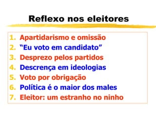 Reflexo nos eleitores
1. Apartidarismo e omissão
2. “Eu voto em candidato”
3. Desprezo pelos partidos
4. Descrença em ideologias
5. Voto por obrigação
6. Política é o maior dos males
7. Eleitor: um estranho no ninho
 