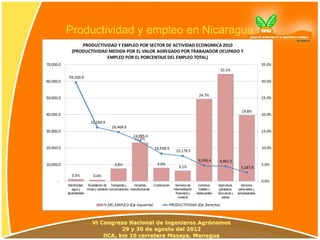 Productividad y empleo en Nicaragua
 