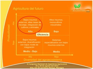 Agricultura del futuro


                            Bajos insumos                Altos insumos,
                       externos, altas tasas de          monocultivos
                Alta




                       reciclaje, integración de          industriales
Productividad




                         cultivos y animales

                                  Alto                       Bajo
                                            Eficiencia

                            Bajos insumos                  Sistemas
                Baja




                       externos, diversificación   especializados con bajos
                         con bajos nivels de          insumos externos
                             integración

                            Medio - Bajo                    Medio

                                  Alta                        Baja
                             Diversidad del agroecosistema
 