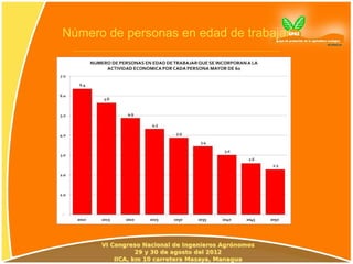 Número de personas en edad de trabajar
 