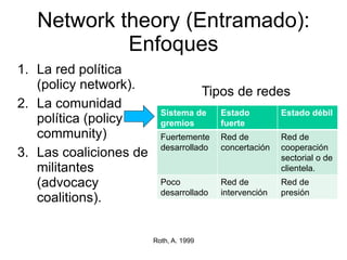 Network theory (Entramado):
Enfoques
1. La red política
(policy network).
2. La comunidad
política (policy
community)
3. Las coaliciones de
militantes
(advocacy
coalitions).
Sistema de
gremios
Estado
fuerte
Estado débil
Fuertemente
desarrollado
Red de
concertación
Red de
cooperación
sectorial o de
clientela.
Poco
desarrollado
Red de
intervención
Red de
presión
Tipos de redes
Roth, A. 1999
 