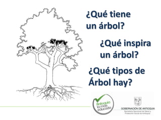 ¿Qué tiene
un árbol?
   ¿Qué inspira
   un árbol?
¿Qué tipos de
Árbol hay?
 