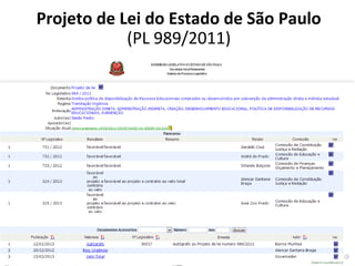 Projeto de Lei do Estado de São Paulo
(PL 989/2011)
 