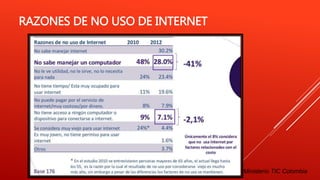 RAZONES DE NO USO DE INTERNET
Ministerio TIC Colombia
 