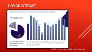 USO DE INTERNET
FUENTE: Technology Tracker para Colombia.
 