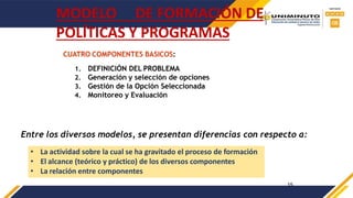 15
CUATRO COMPONENTES BASICOS:
1. DEFINICIÓN DEL PROBLEMA
2. Generación y selección de opciones
3. Gestión de la Opción Seleccionada
4. Monitoreo y Evaluación
MODELO DE FORMACIÓN DE
POLÍTICAS Y PROGRAMAS
Entre los diversos modelos, se presentan diferencias con respecto a:
• La actividad sobre la cual se ha gravitado el proceso de formación
• El alcance (teórico y práctico) de los diversos componentes
• La relación entre componentes
 