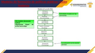 16
Modelos de formación de políticas públicas: visión
histórica
Un modelo claramente
vertical
Decisiones fluyen de
arriba hacia abajo
Actividades iniciales son las
dominantes
La evaluación es de caracter
terminal
Información
Conocimiento
(Intelligence)
Propuesta
(Recommending)
Formulación
(Prescribing)
Acudir a ejecutores
(Invoking)
Aplicación
(Applying)
Resultados
(Appraising)
Terminación
(Terminating)
Modelo de Laswell (1962)
 