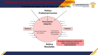 17
Modelos de Formación de Políticas Públicas: Visión Histórica
Formulación
Adopción
Entorno Entorno
Area de intervención
de la política
Estructura de
implementación
de la política
Política
Resultados
El Modelo de Hoppe, Van de Graaf y Van Dijk (1985)
Política
Problemas/insumos
El modelo fortalece la interacción
entre la formulación y la
implementación
 