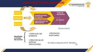(En base a esquema de M. Barzelay)
20
UNA VISIÓN GLOBAL (KINGDON)
Toma de
decisiones
PROBLEMAS
POLÍTICA
Especificación de
alternativas
Establecimiento
de agenda
Aprobado
Definición del
problema
Alternativas de
políticas
seleccionadas
Decisiones
autorizadas
Resultados
a lo largo
del proceso
POLÍTICAS
Desaprobado
 