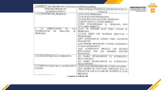 (*) Adaptado de STARLING 1998
 