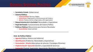 ESTADO: SISTEMA POLÍTICO
• Sociedad y Estado (Gobernanza)
• Sistema Político:
• Institucionalidad: Normas y Reglas,
• Instituciones: Organización y Funcionamiento del Estado y
• Actores: Pasivos y Activos (Organizados y NO organizados)
• Requerimientos de la Sociedad: Necesidades y Expectativas
• Papel del Estado: Funcionamiento del Sistema Político
• Políticas Públicas: Mecanismos para Generar Resultados
• Sostenibilidad: Gobernabilidad
Ciclo de Política Pública:
• Agenda (Pública, Política y de Gobierno)
• Identificación (Problemas: Necesidades y Expectativas)
• Formulación – Diseño (Alternativas de Solución / Estrategias Eficientes)
• Implementación- Ejecución (Gestión y Capacidad de Gerencia)
• Evaluación (Control, Supervisión, Seguimiento, Monitoreo y Evaluación)
 