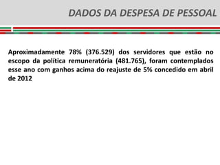 DADOS DA DESPESA DE PESSOAL


Aproximadamente 78% (376.529) dos servidores que estão no
escopo da política remuneratória (481.765), foram contemplados
esse ano com ganhos acima do reajuste de 5% concedido em abril
de 2012
 