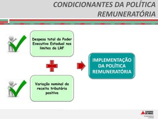 CONDICIONANTES DA POLÍTICA
                     REMUNERATÓRIA


Despesa total do Poder
Executivo Estadual nos
    limites da LRF


                         IMPLEMENTAÇÃO
                           DA POLÍTICA
                         REMUNERATÓRIA

 Variação nominal da
  receita tributária
       positiva
 