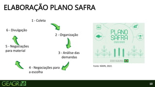 10
ELABORAÇÃO PLANO SAFRA
Fonte: MAPA, 2022.
1 - Coleta
2 - Organização
3 - Análise das
demandas
4 - Negociações para
a escolha
5 - Negociações
para material
6 - Divulgação
 