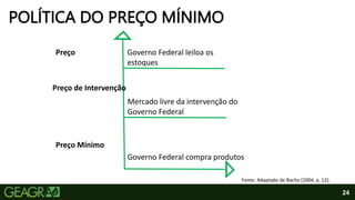 24
POLÍTICA DO PREÇO MÍNIMO
Mercado livre da intervenção do
Governo Federal
Governo Federal compra produtos
Governo Federal leiloa os
estoques
Preço Mínimo
Preço de Intervenção
Preço
Fonte: Adaptado de Bacha (2004, p. 12).
 