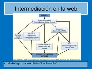 Intermediación en la web

• Marketing cruzado ofertas “irrechazables”

 