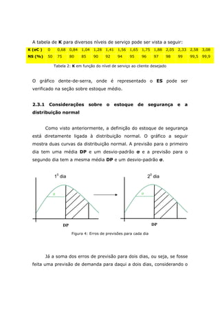 A tabela de K para diversos níveis de serviço pode ser vista a seguir:
K (σC ) 0 0,68 0,84 1,04 1,28 1,41 1,56 1,65 1,75 1,88 2,05 2,33 2,58 3,08
NS (%) 50 75 80 85 90 92 94 95 96 97 98 99 99,5 99,9
Tabela 2: K em função do nível de serviço ao cliente desejado
O gráfico dente-de-serra, onde é representado o ES pode ser
verificado na seção sobre estoque médio.
2.3.1 Considerações sobre o estoque de segurança e a
distribuição normal
Como visto anteriormente, a definição do estoque de segurança
está diretamente ligada à distribuição normal. O gráfico a seguir
mostra duas curvas da distribuição normal. A previsão para o primeiro
dia tem uma média DP e um desvio-padrão σ e a previsão para o
segundo dia tem a mesma média DP e um desvio-padrão σ.
Figura 4: Erros de previsões para cada dia
Já a soma dos erros de previsão para dois dias, ou seja, se fosse
feita uma previsão de demanda para daqui a dois dias, considerando o
σ
10
dia 20
dia
DP DP
σ
 